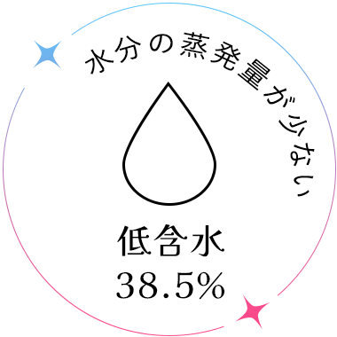 低含水 38.5%