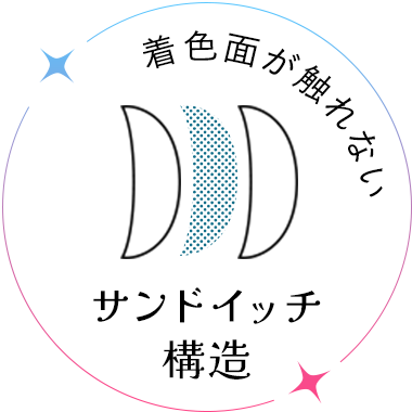 サンドイッチ構造